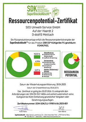 ressourcenpotenzial-zertifikat-2025 Ressourcenpotential Zertifikat
